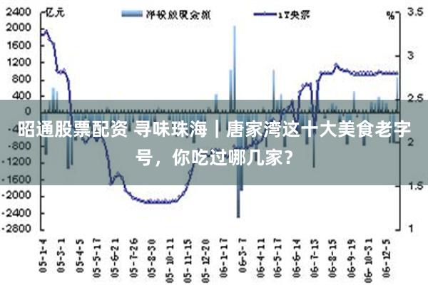 昭通股票配资 寻味珠海｜唐家湾这十大美食老字号，你吃过哪几家？