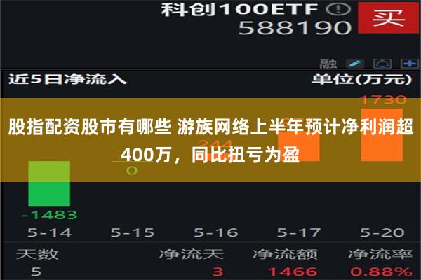 股指配资股市有哪些 游族网络上半年预计净利润超400万，同比扭亏为盈