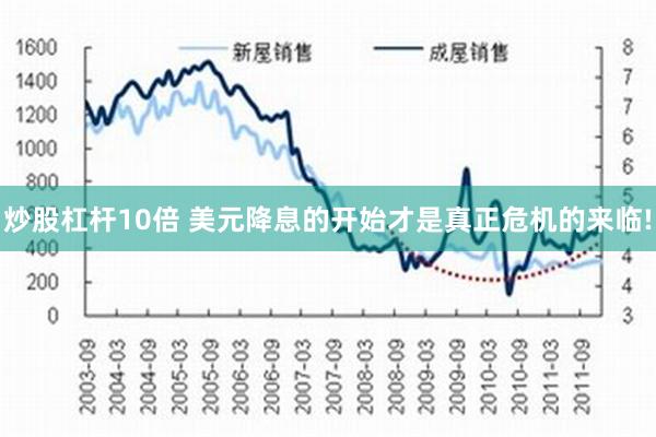 炒股杠杆10倍 美元降息的开始才是真正危机的来临!