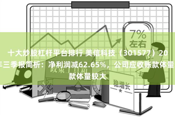 十大炒股杠杆平台排行 美信科技（301577）2024年三季报简析：净利润减62.65%，公司应收账款体量较大