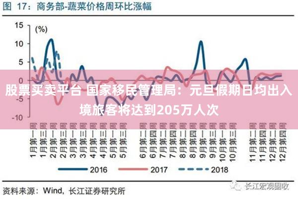 股票买卖平台 国家移民管理局：元旦假期日均出入境旅客将达到205万人次