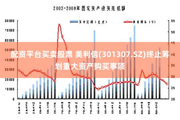 配资平台买卖股票 美利信(301307.SZ)终止筹划重大资产购买事项