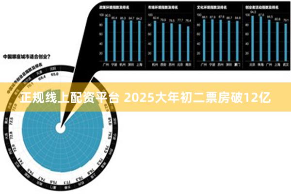 正规线上配资平台 2025大年初二票房破12亿