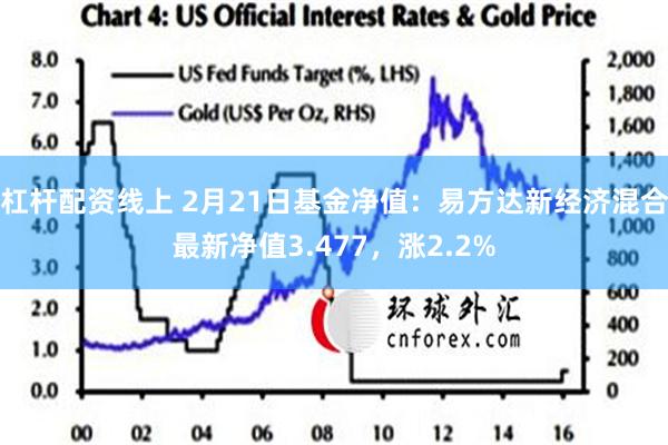 杠杆配资线上 2月21日基金净值：易方达新经济混合最新净值3.477，涨2.2%